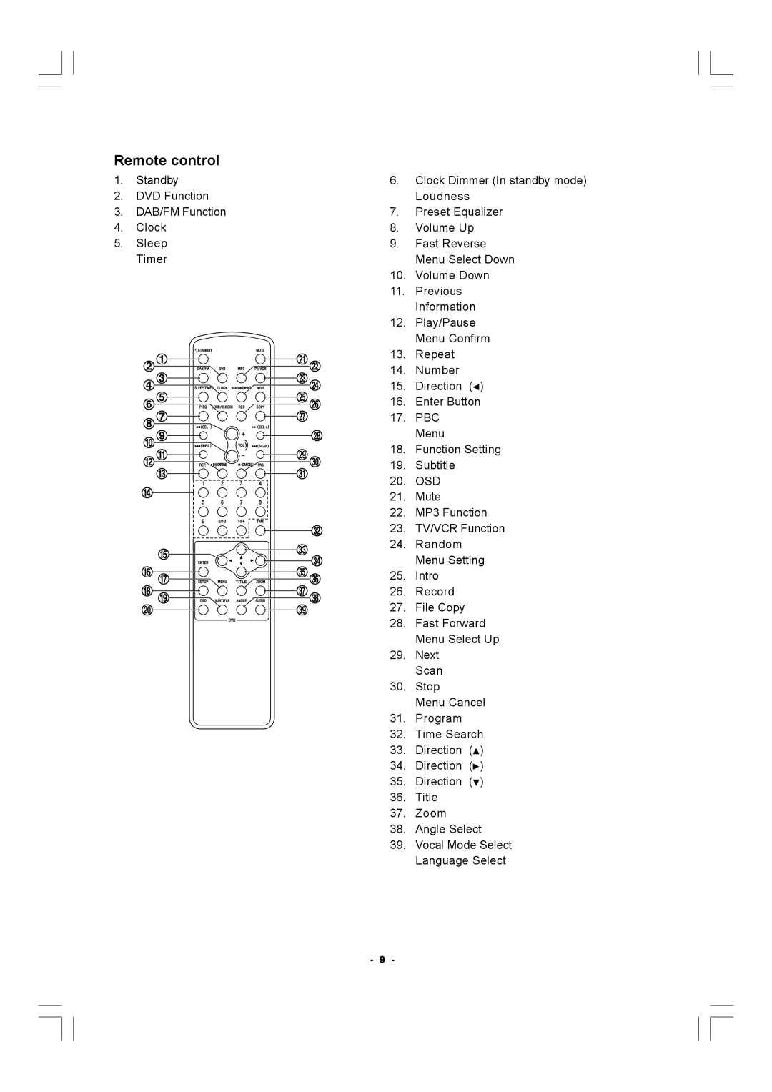 Hitachi AX-M140 manual Remote control, Pbc, Osd 