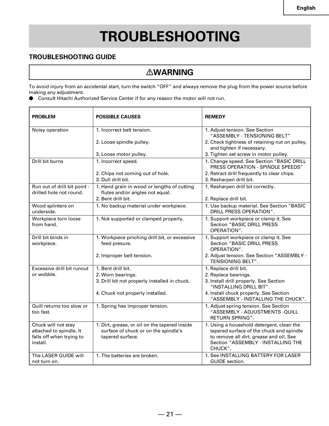 Hitachi B 16RM instruction manual Troubleshooting Guide, Problem Possible Causes Remedy 