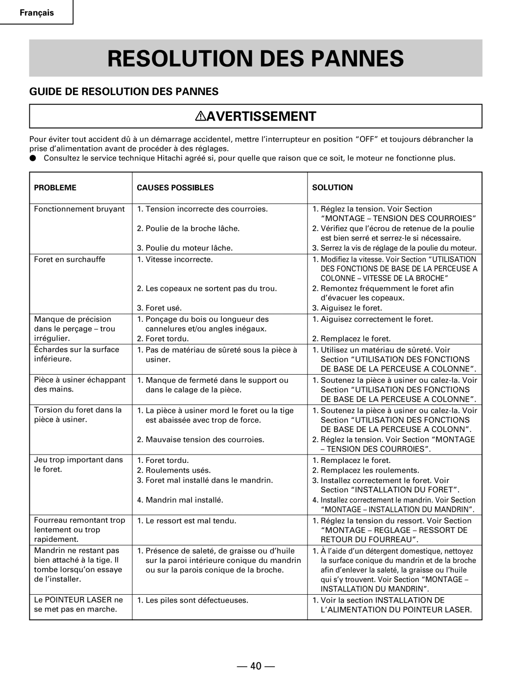 Hitachi B 16RM instruction manual Guide DE Resolution DES Pannes, Probleme Causes Possibles Solution 