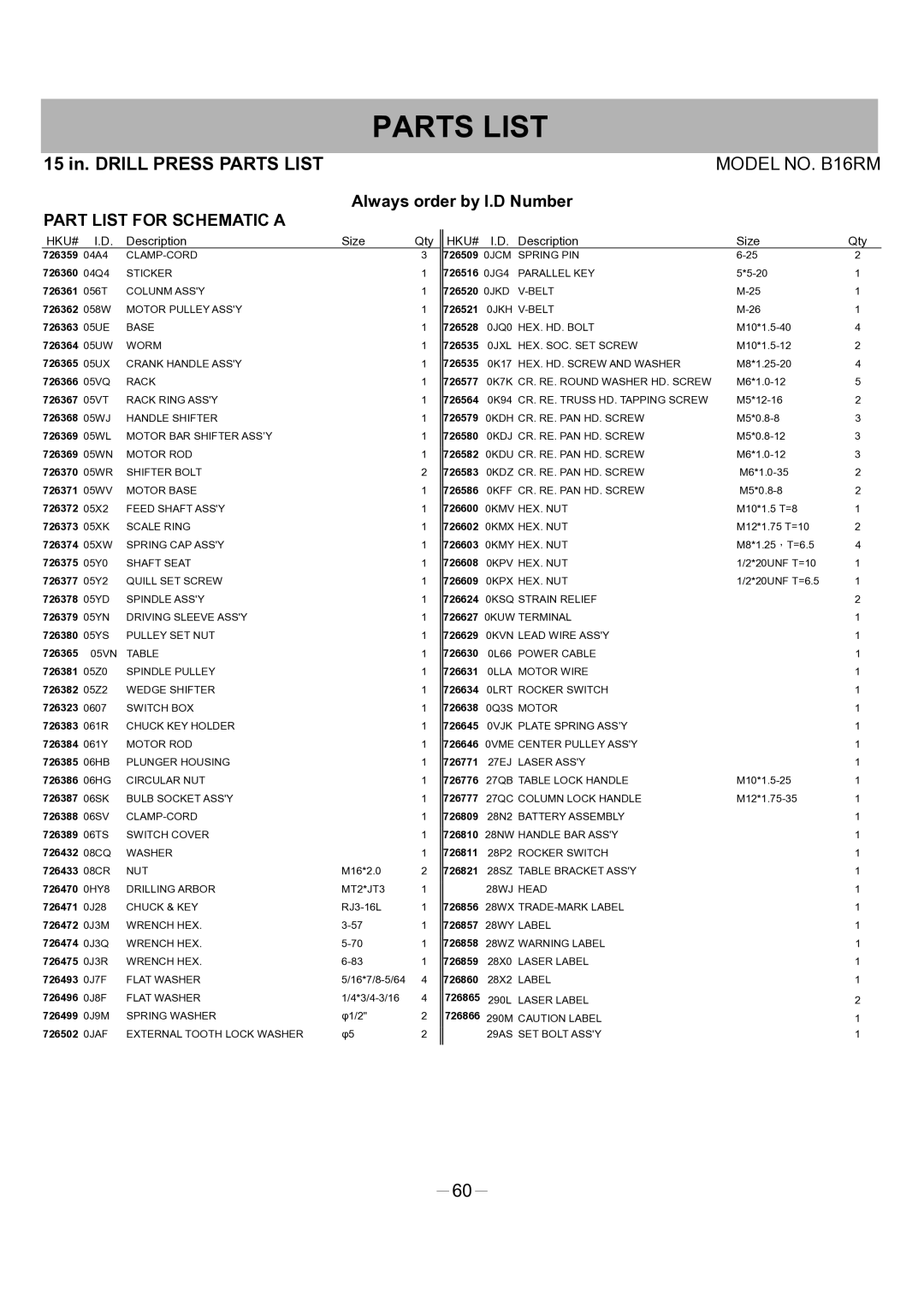 Hitachi B 16RM instruction manual Parts List 