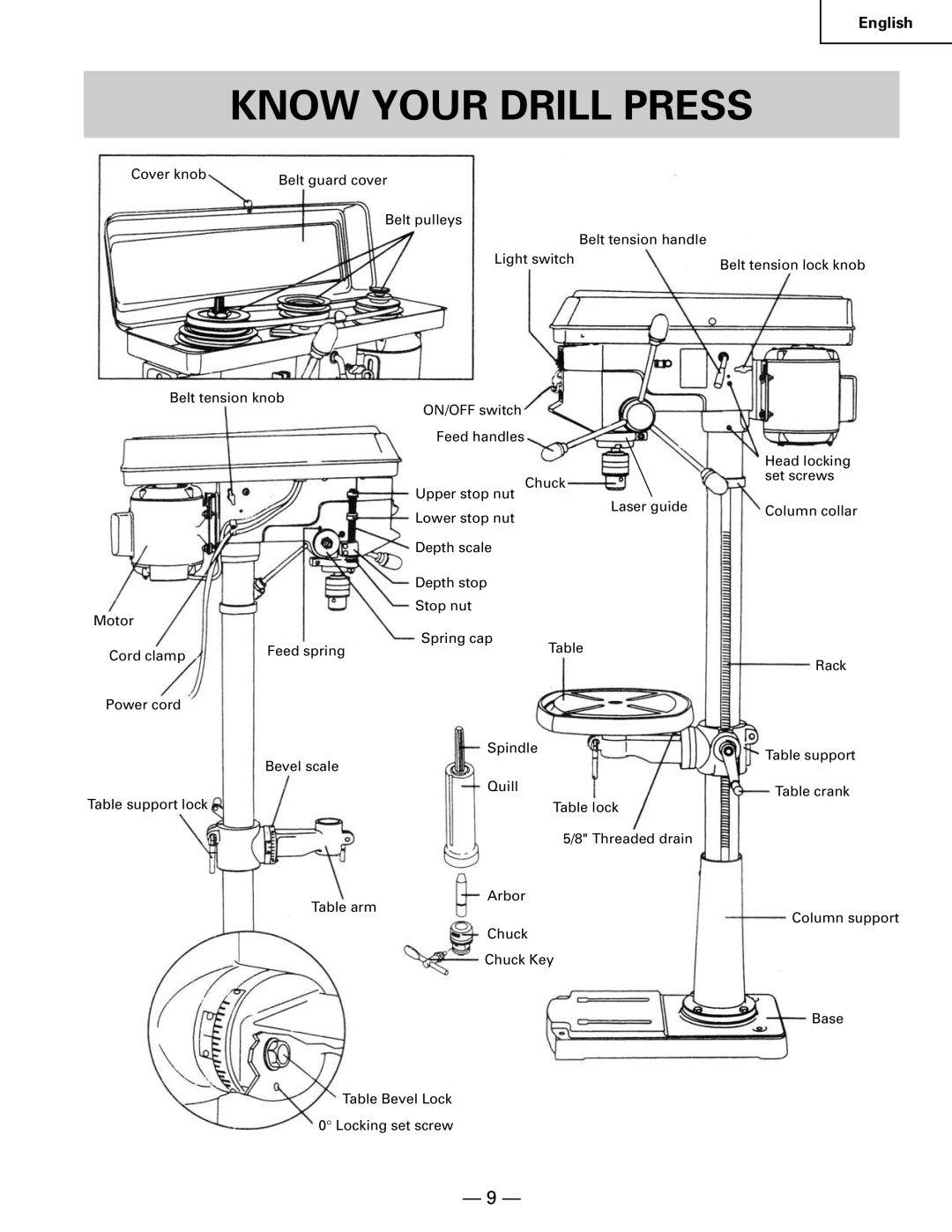 Hitachi B 16RM instruction manual Know Your Drill Press 