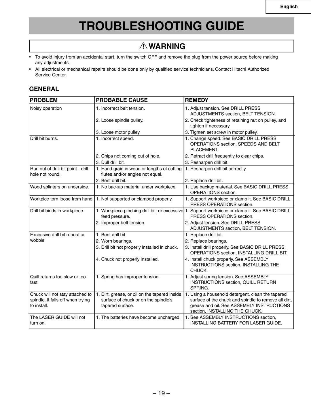 Hitachi B13F instruction manual Troubleshooting Guide, General, Problem Probable Cause Remedy 