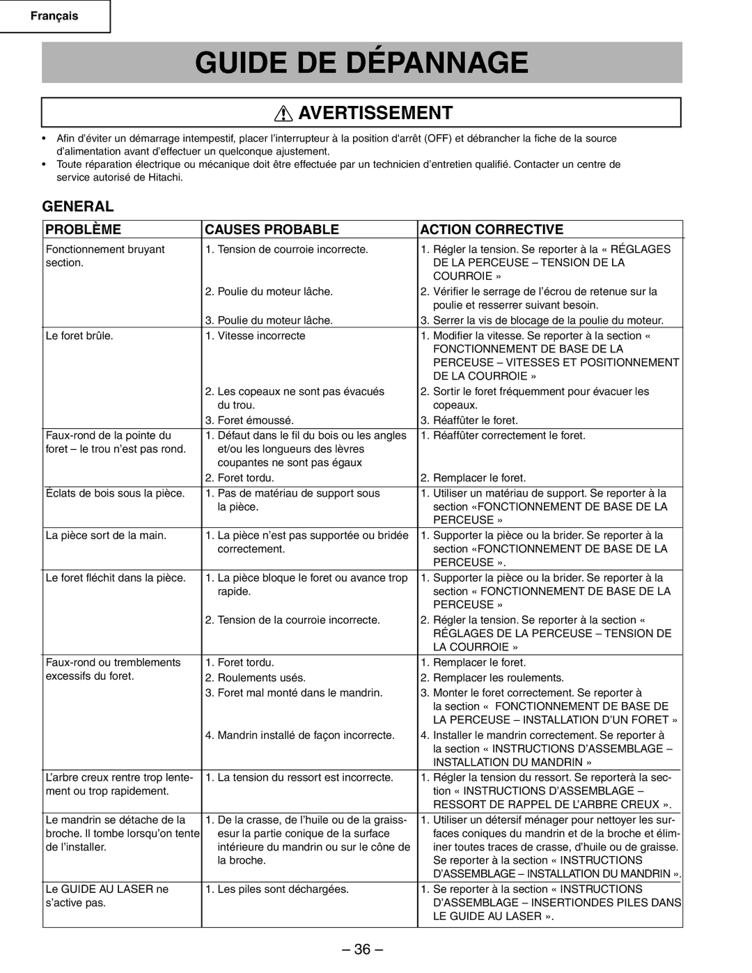 Hitachi B13F instruction manual Guide DE Dépannage, Problème Causes Probable Action Corrective 