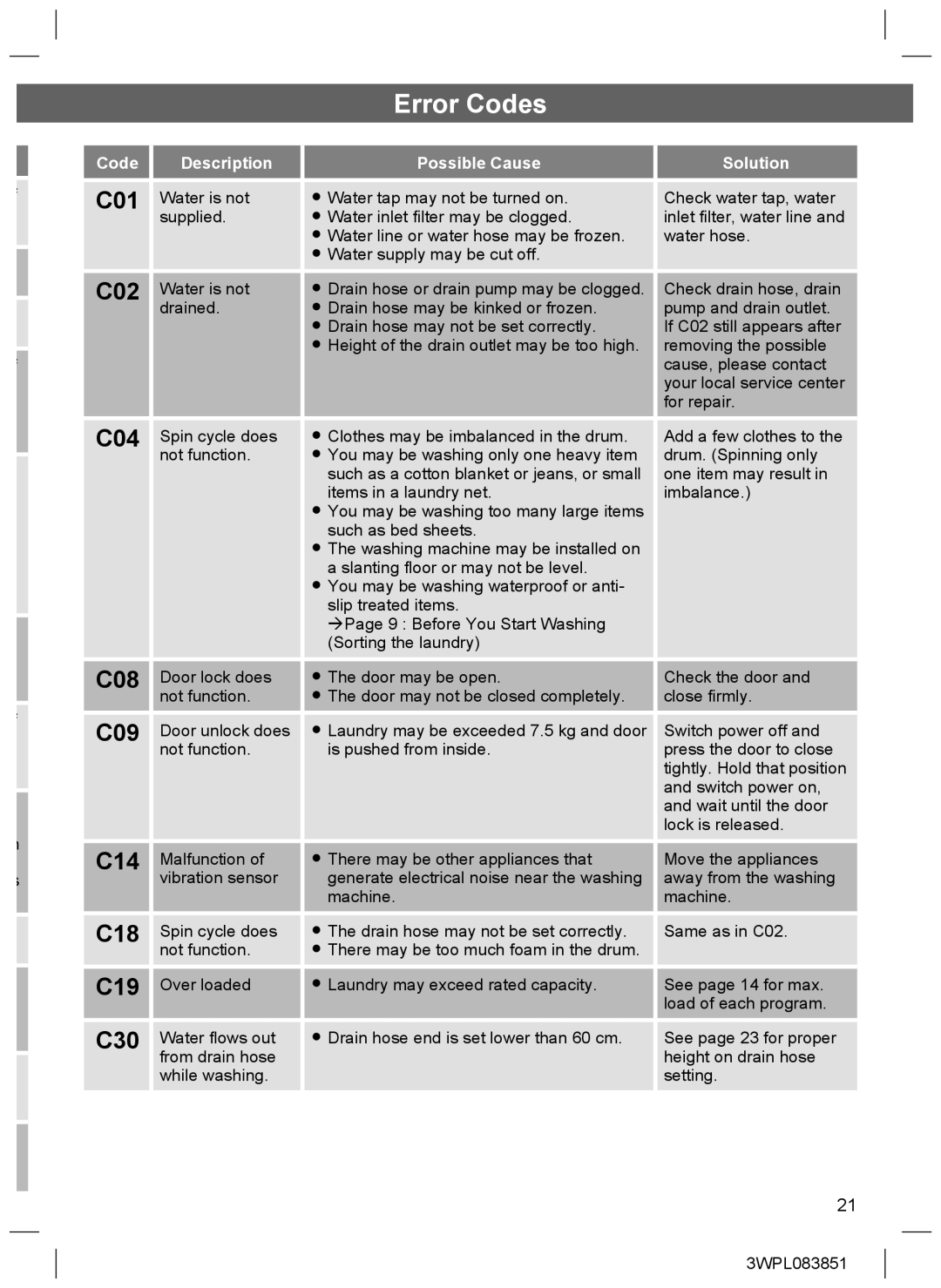 Hitachi BD-W75SAE installation instructions Error Codes, C01 