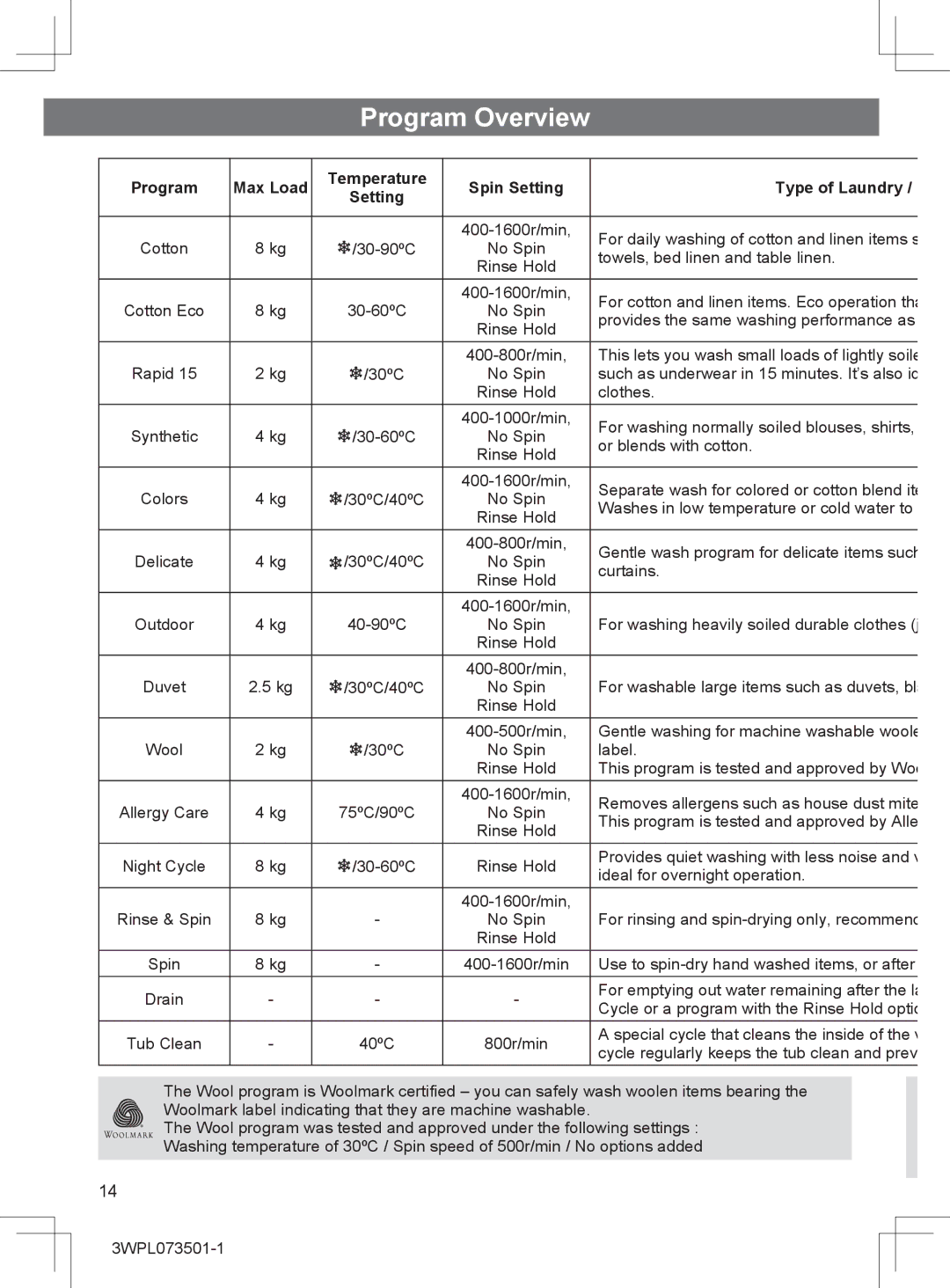 Hitachi BD-W80MV installation instructions Program Overview, Program Max Load Temperature Spin Setting Type of Laundry 