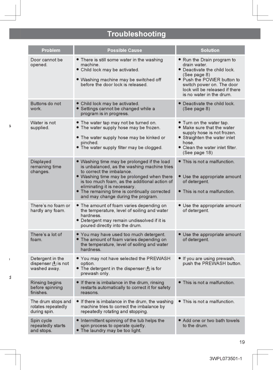 Hitachi BD-W80MV installation instructions Troubleshooting, Problem Possible Cause Solution 