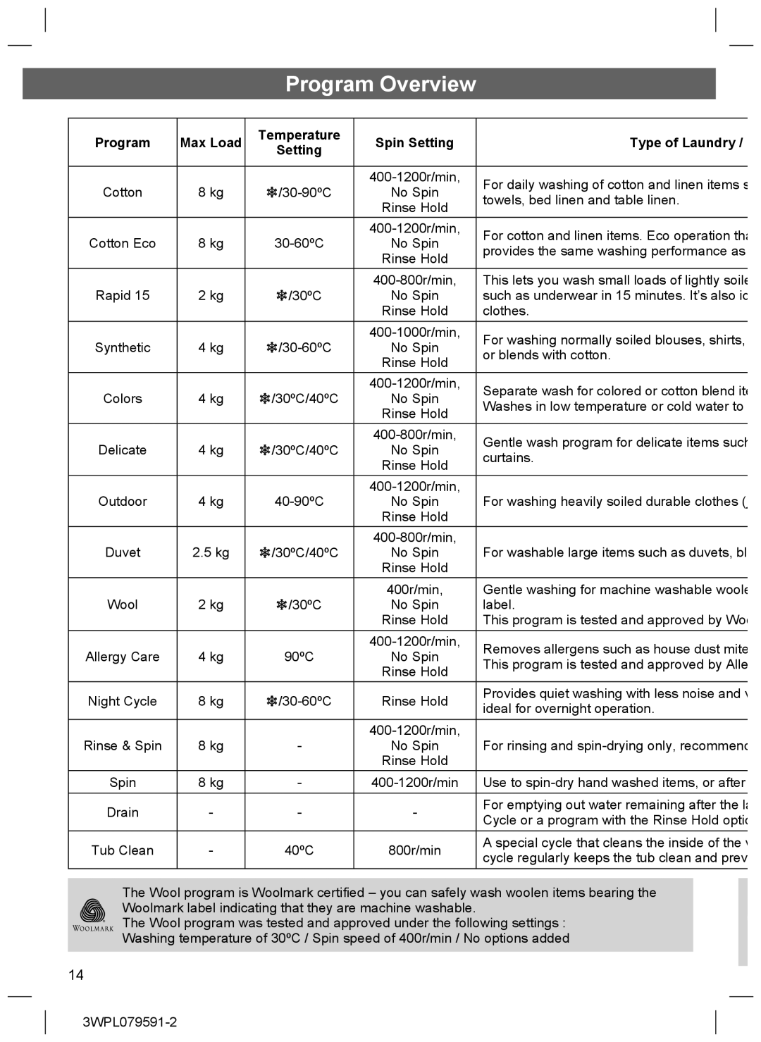 Hitachi BD-W80PAE installation instructions Program Overview, Program Max Load Temperature Spin Setting Type of Laundry 