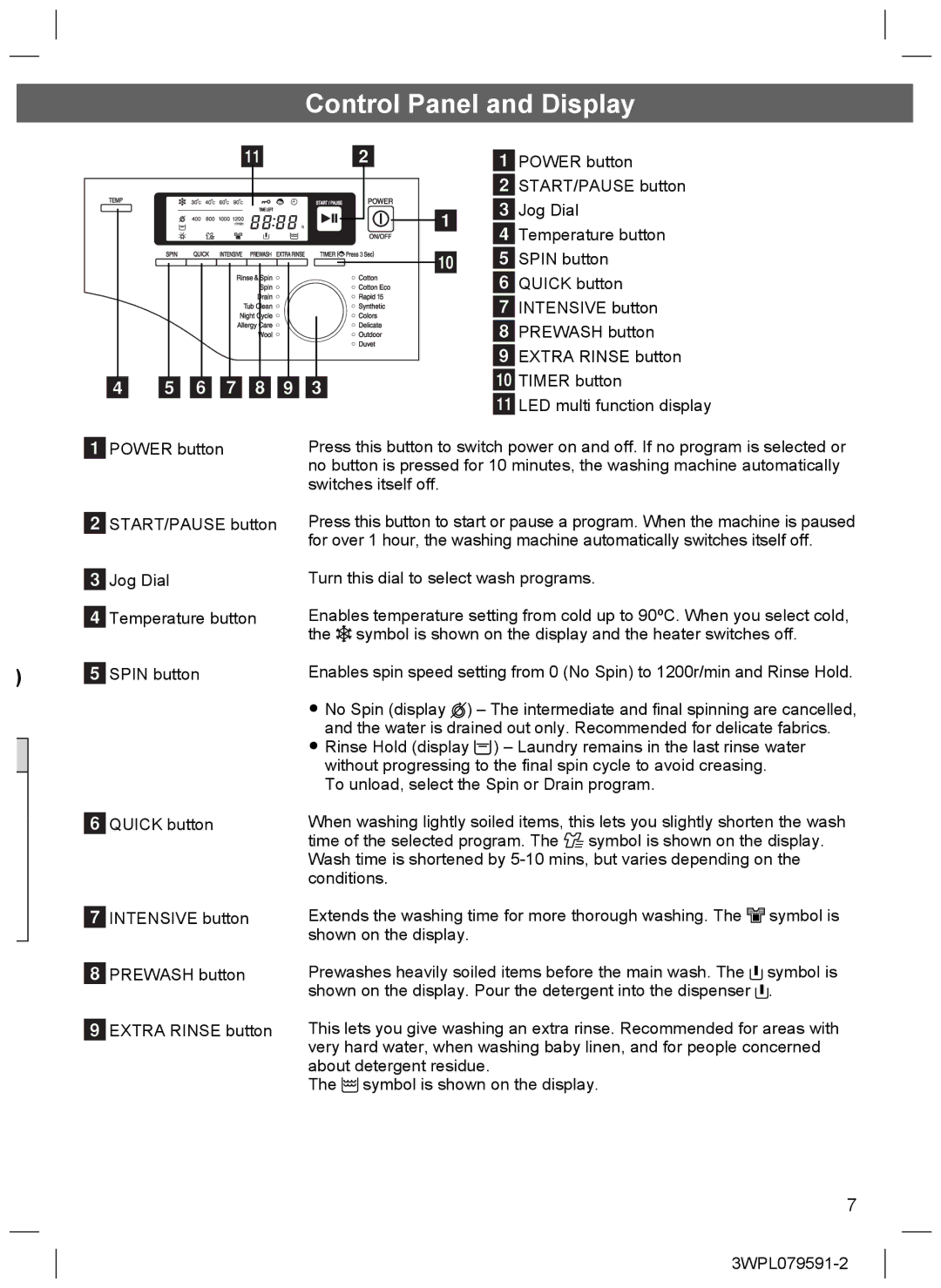 Hitachi BD-W80PAE installation instructions Control Panel and Display 