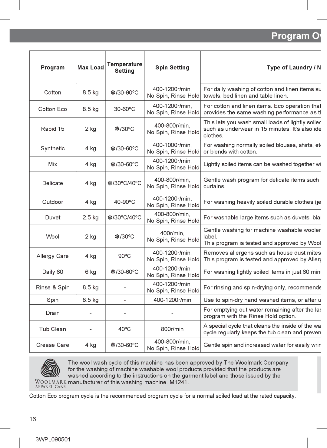 Hitachi BD-W85TAE installation instructions Program Ov 