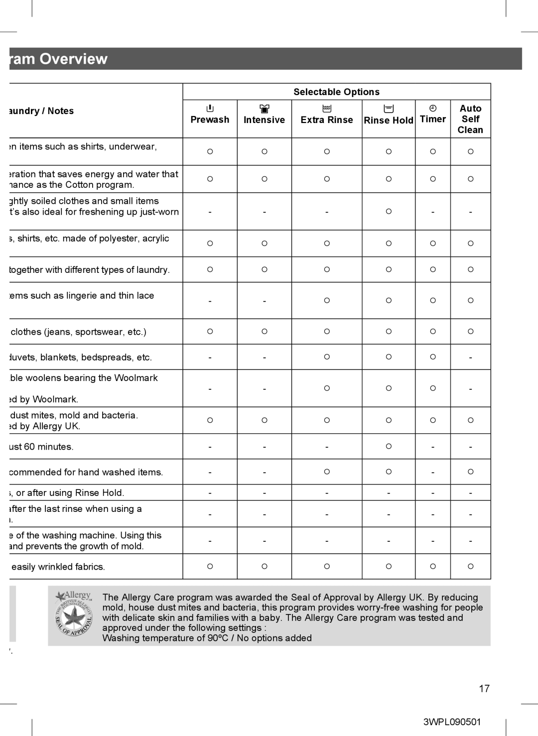 Hitachi BD-W85TAE installation instructions Ram Overview, Aundry / Notes 