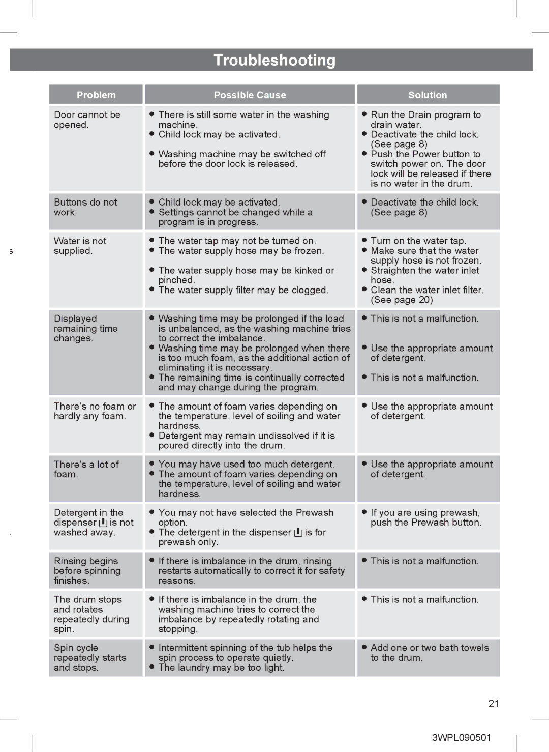 Hitachi BD-W85TAE installation instructions Troubleshooting, Problem Possible Cause Solution 