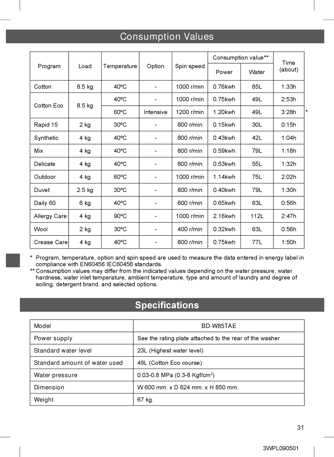 Hitachi BD-W85TAE installation instructions Consumption Values, Specifications 