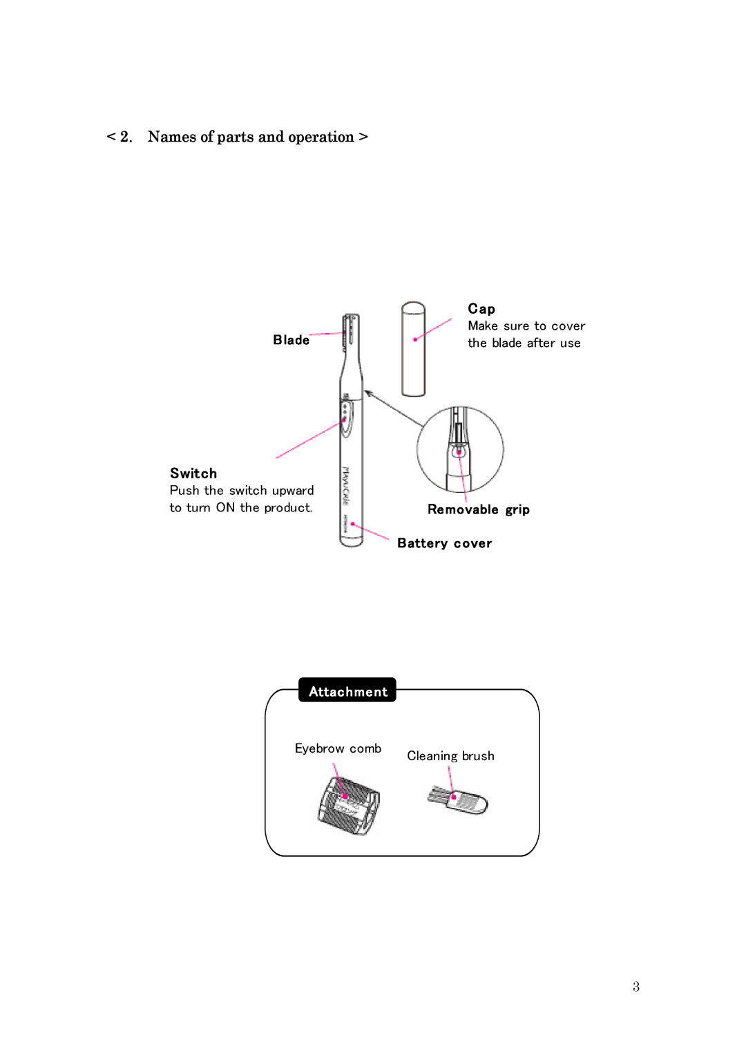 Hitachi BM-530 user manual Attachment, Names of parts and operation Cap 