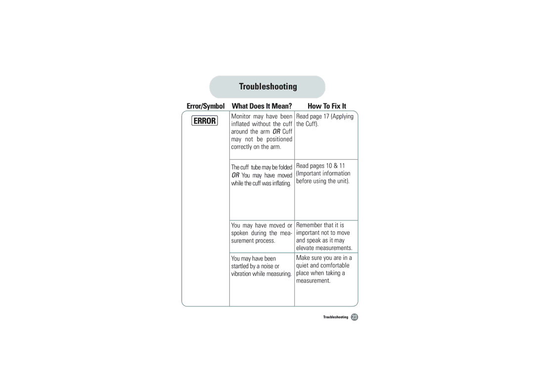 Hitachi BVA-2007 owner manual Troubleshooting, How To Fix It 