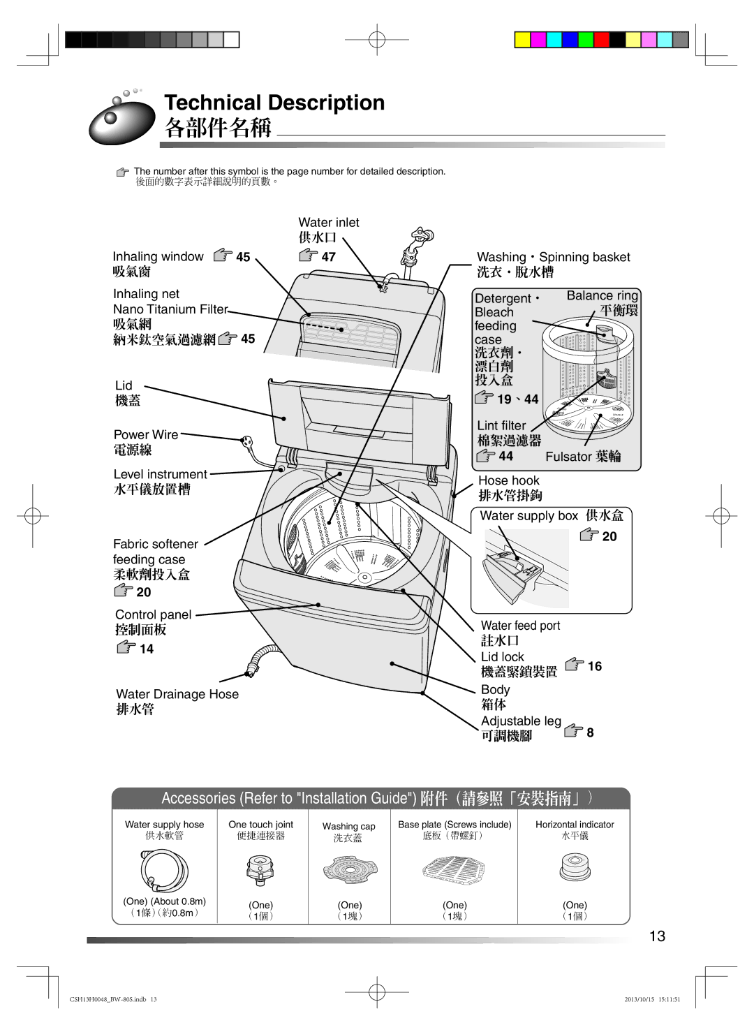 Hitachi BW-80S user manual Technical Description, 各部件名稱, Inhaling window, 後面的數字表示詳細說明的頁數。 