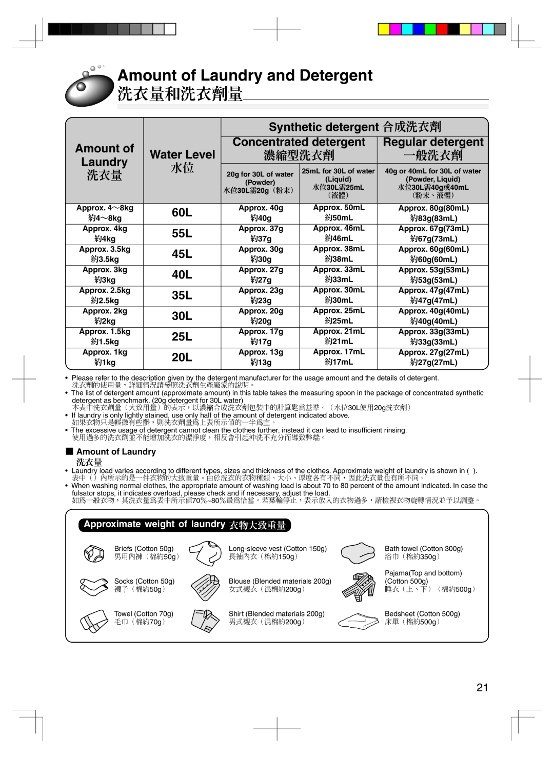 Hitachi BW-80S user manual Amount of Laundry and Detergent, 洗衣量和洗衣劑量, Synthetic detergent 合成洗衣劑, 60L 