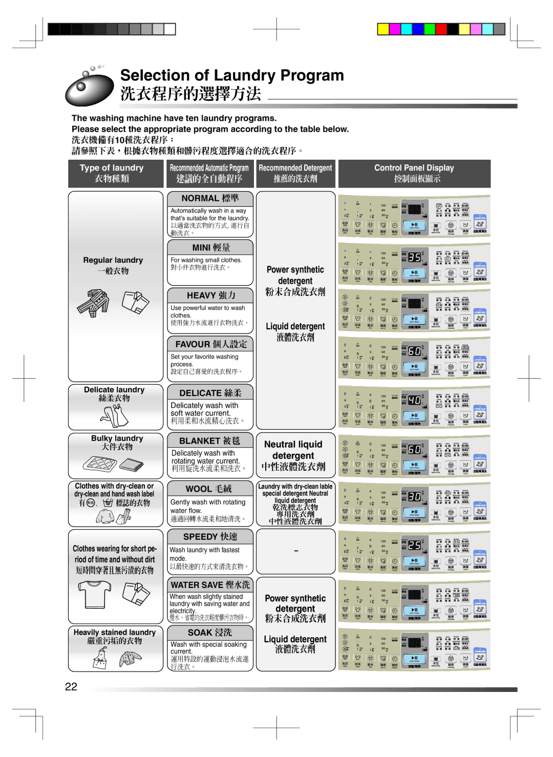 Hitachi BW-80S user manual Selection of Laundry Program, 洗衣程序的選擇方法, Power synthetic Detergent, Liquid detergent 