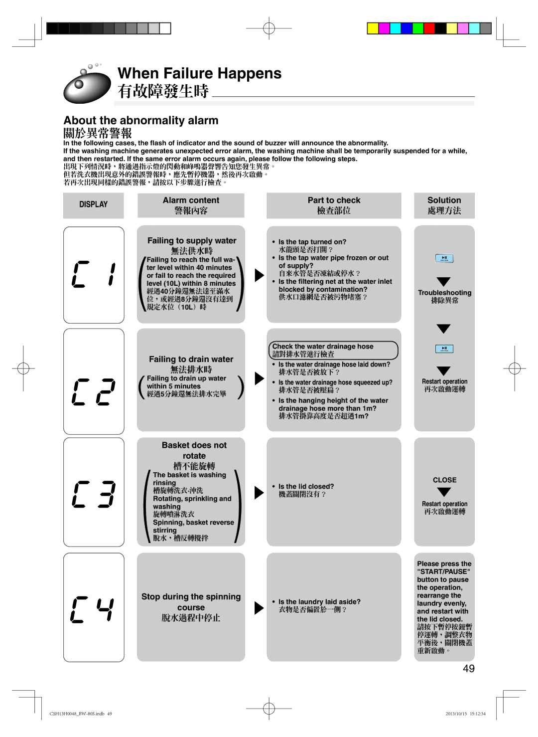 Hitachi BW-80S user manual When Failure Happens, 有故障發生時, About the abnormality alarm, 關於異常警報 