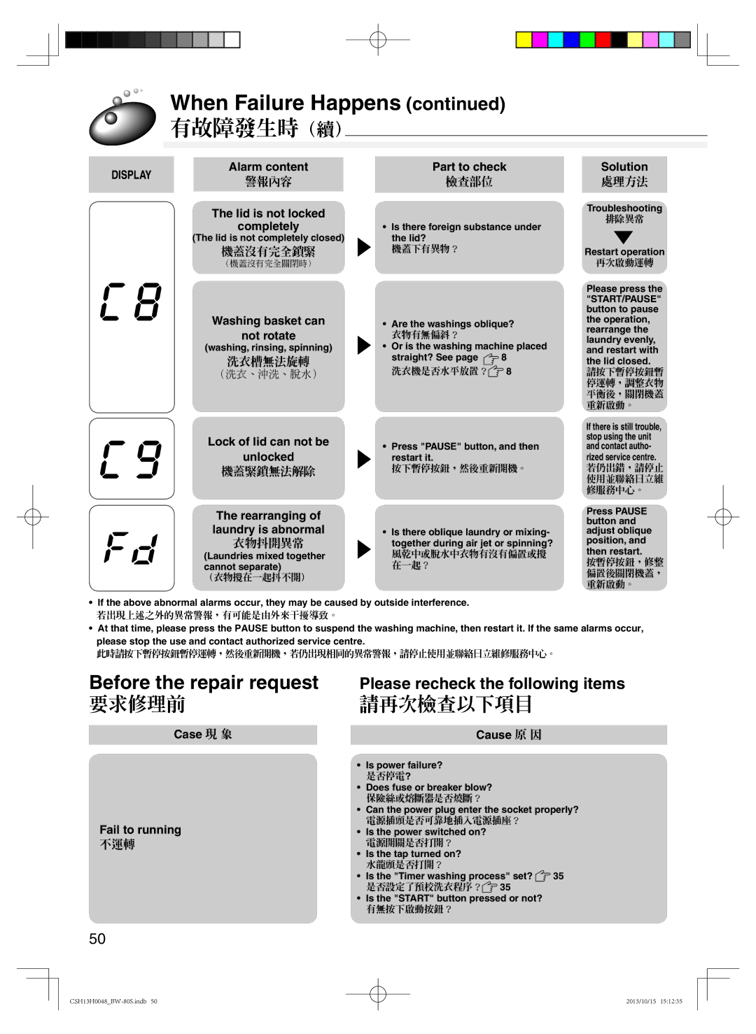 Hitachi BW-80S user manual 有故障發生時（續）, Please recheck the following items 