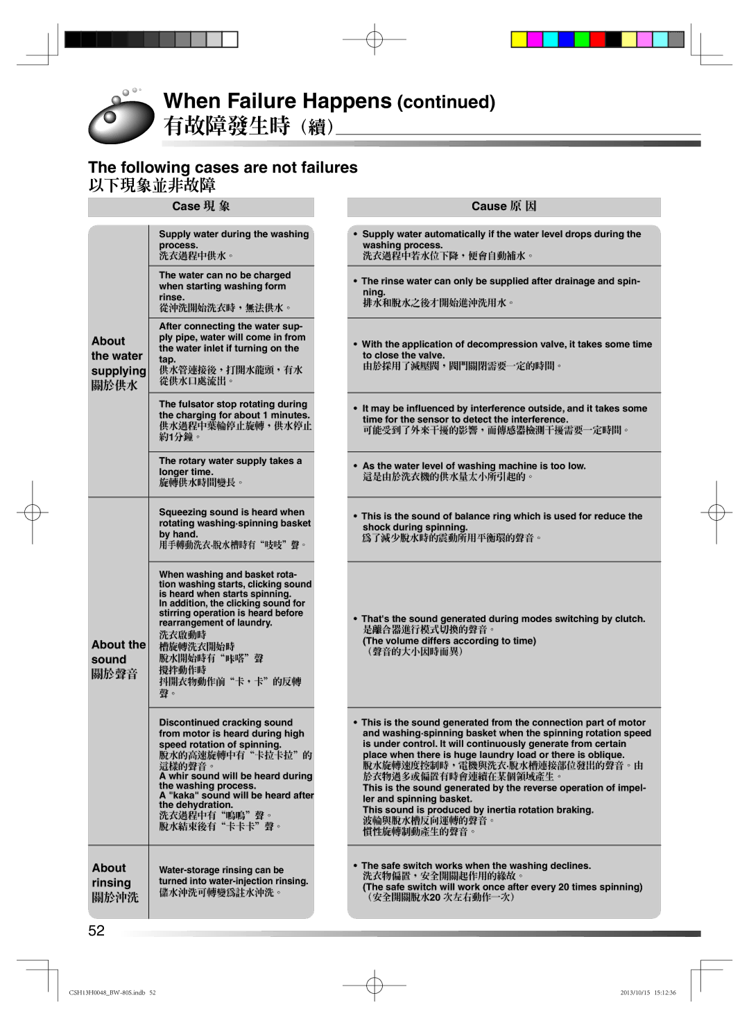 Hitachi BW-80S user manual Following cases are not failures 以下現象並非故障 