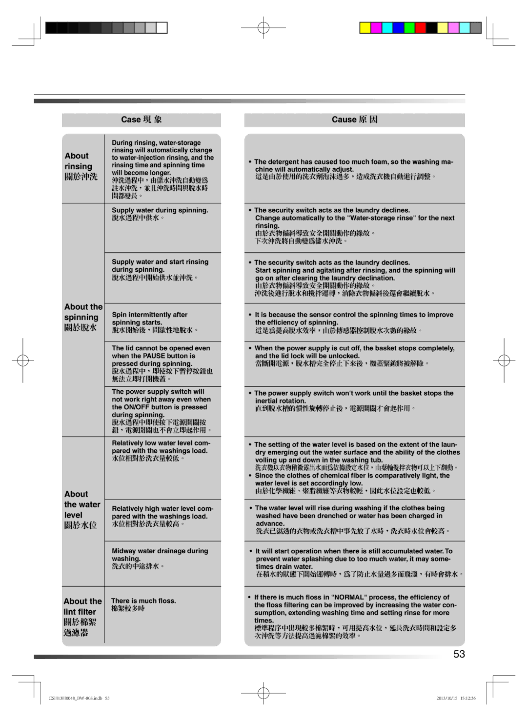 Hitachi BW-80S user manual Case 現 象, Spinning, About Water, Level, Lint ﬁlter 