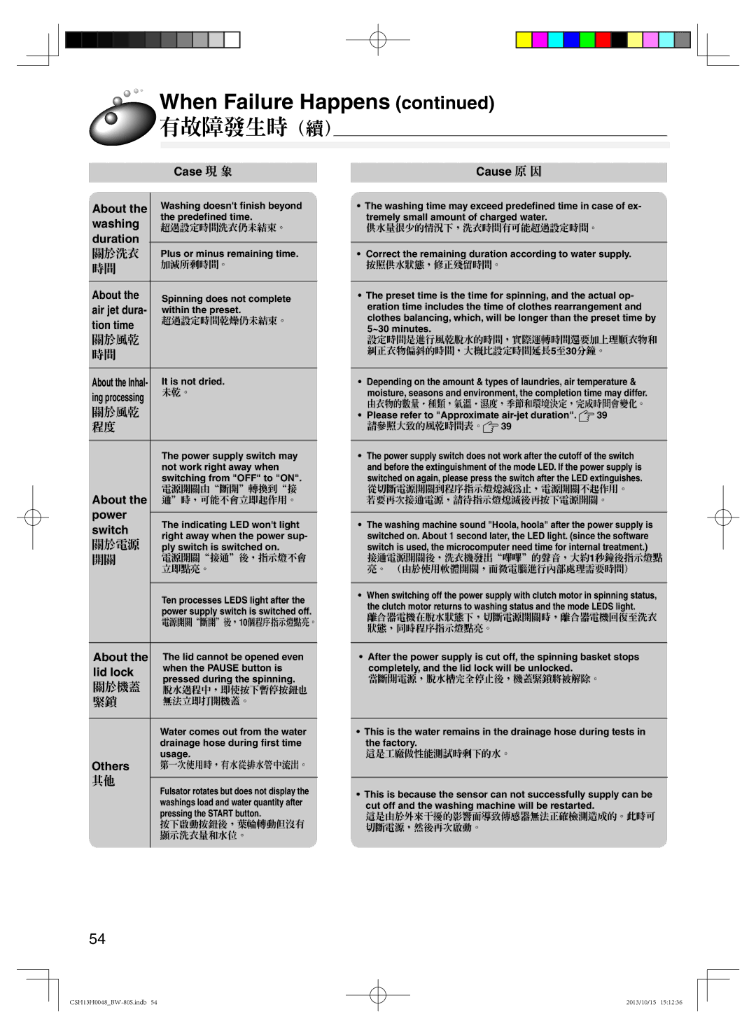 Hitachi BW-80S user manual Washing, Duration, Tion time, Power, Switch, Lid lock, Others 