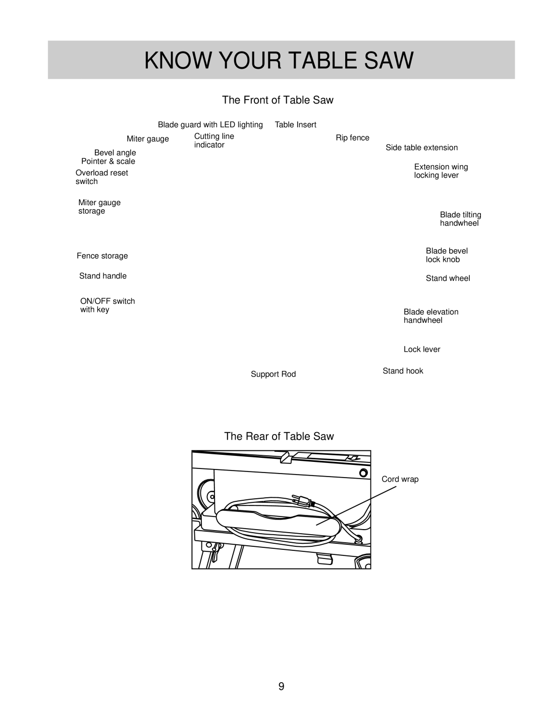 Hitachi C 10FR instruction manual Know Your Table SAW, Front of Table Saw 