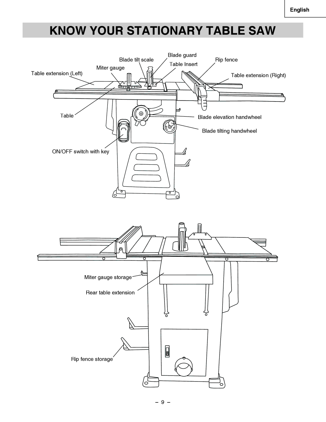 Hitachi C 10LA instruction manual Know Your Stationary Table SAW 