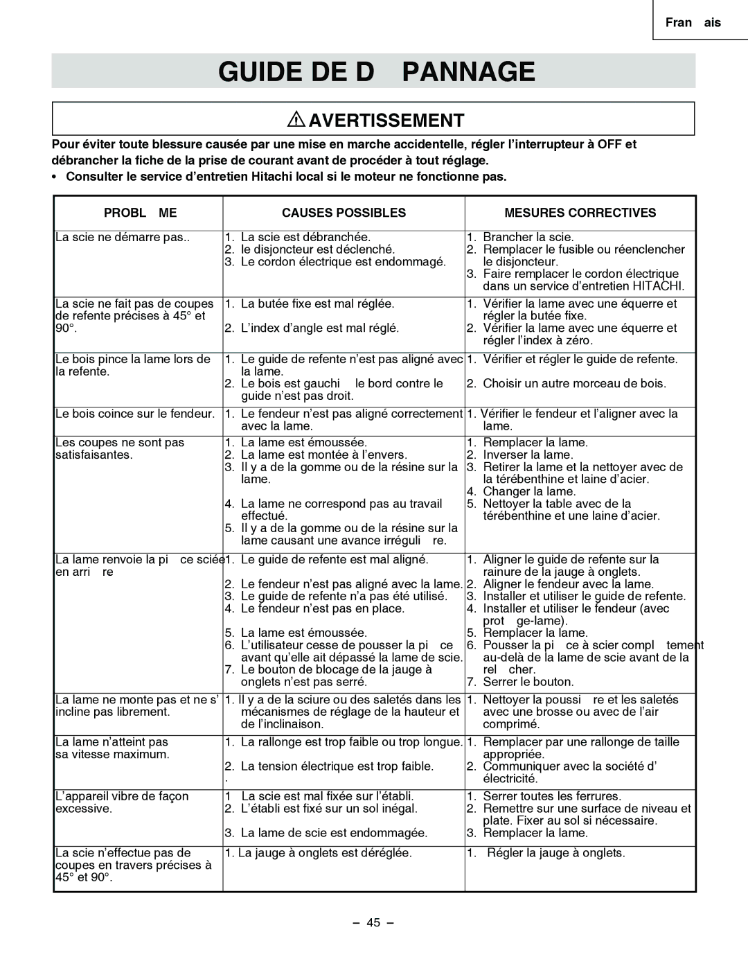 Hitachi C 10RA3 instruction manual Guide DE Dépannage, Problème Causes Possibles Mesures Correctives 