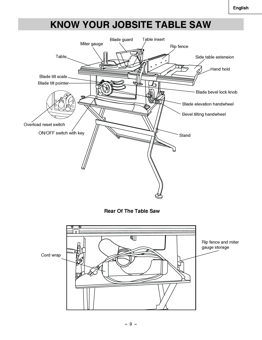 Hitachi C 10RA3 instruction manual Know Your Jobsite Table SAW 