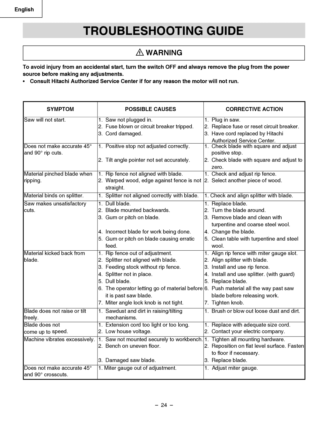 Hitachi C 10RB instruction manual Troubleshooting Guide, Symptom Possible Causes Corrective Action 