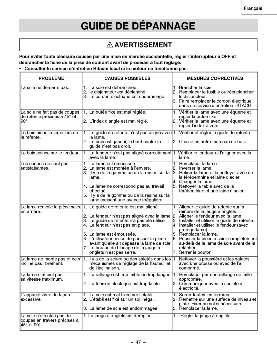 Hitachi C 10RB instruction manual Guide DE Dépannage, Problème Causes Possibles Mesures Correctives 