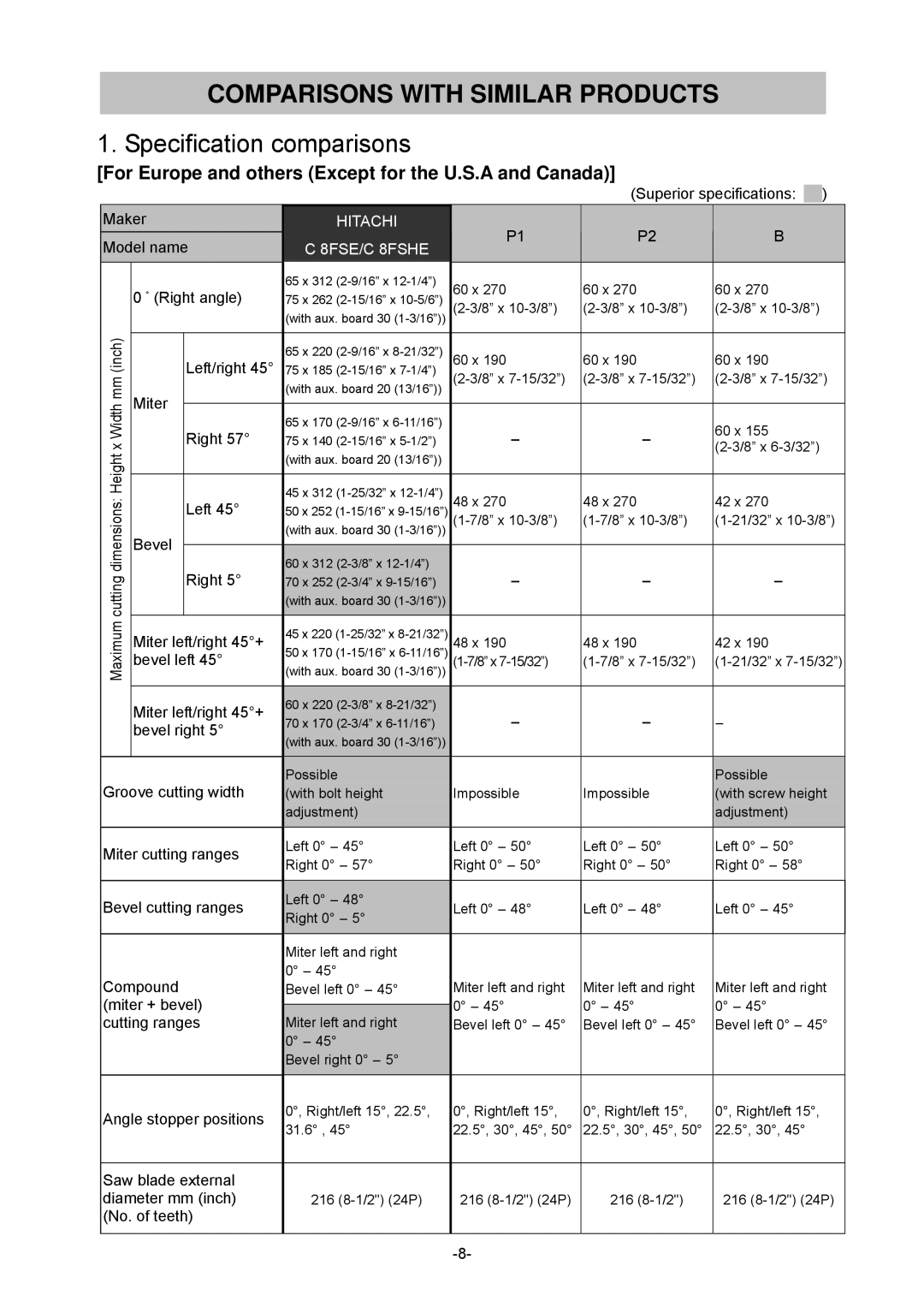 Hitachi C 8FSHE, C 8FSE specifications Comparisons with Similar Products, Specification comparisons 