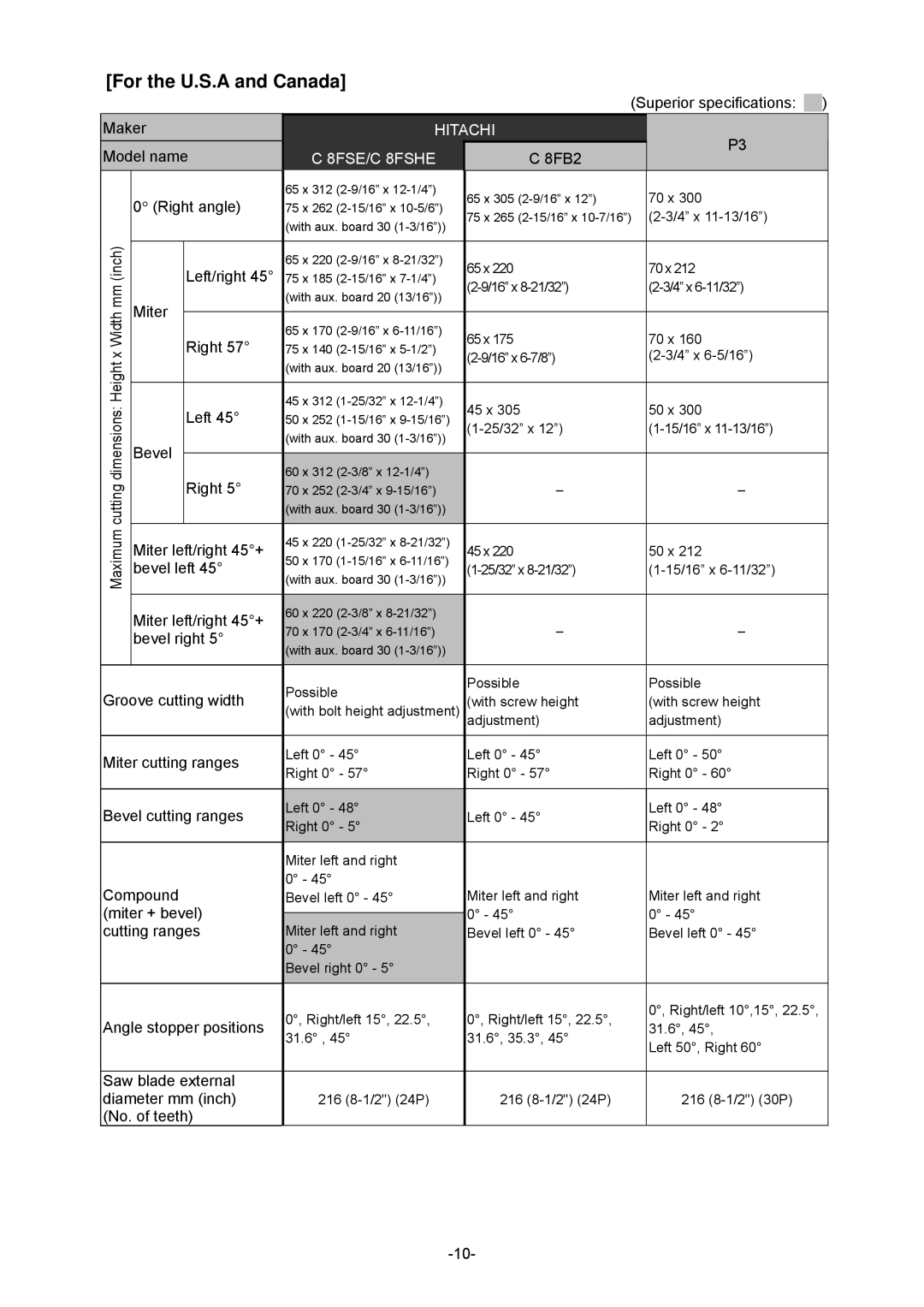 Hitachi C 8FSHE, C 8FSE specifications For the U.S.A and Canada, 8FB2 Right angle 