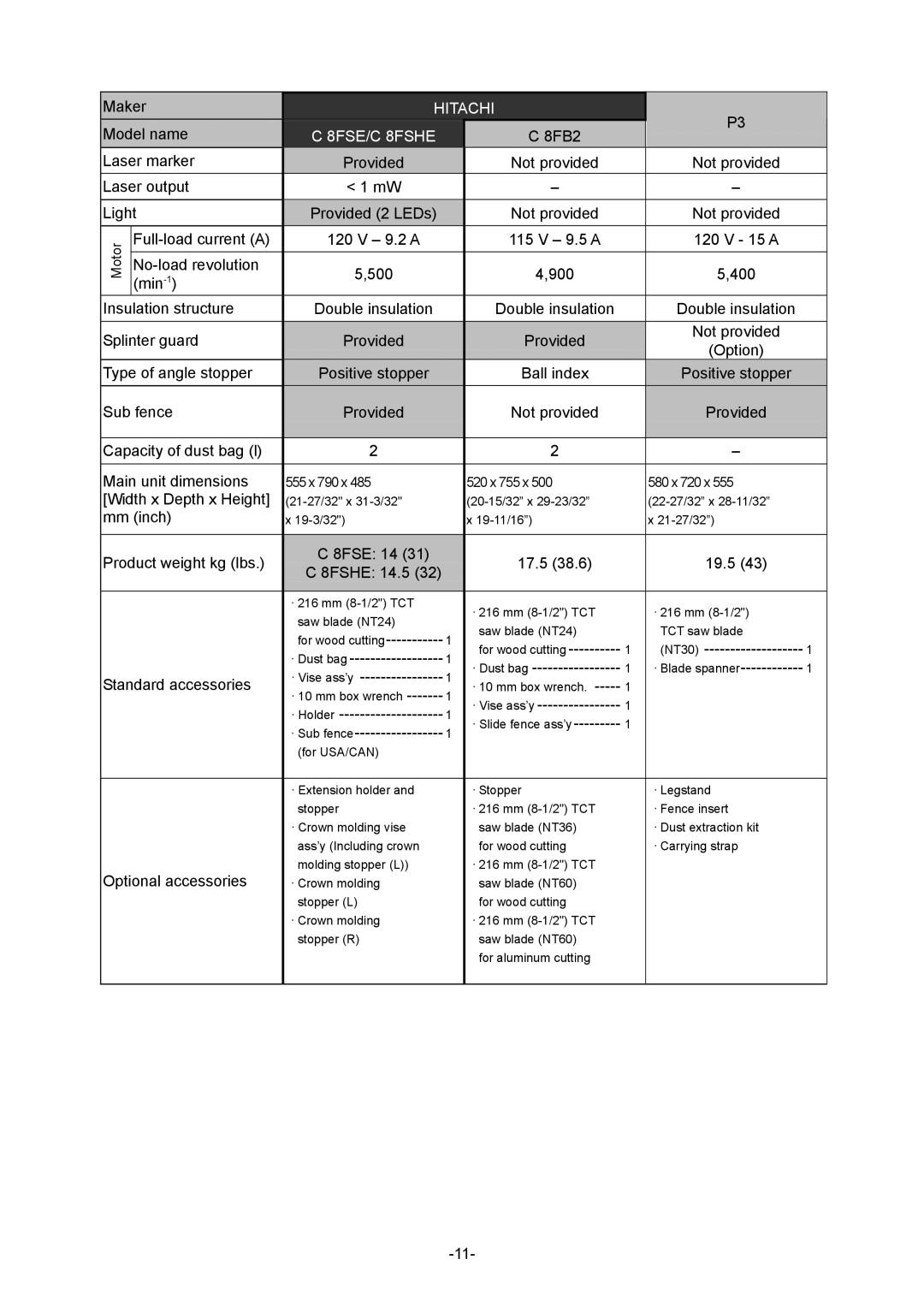 Hitachi C 8FSE, C 8FSHE specifications Full-load current a 9.2 a 