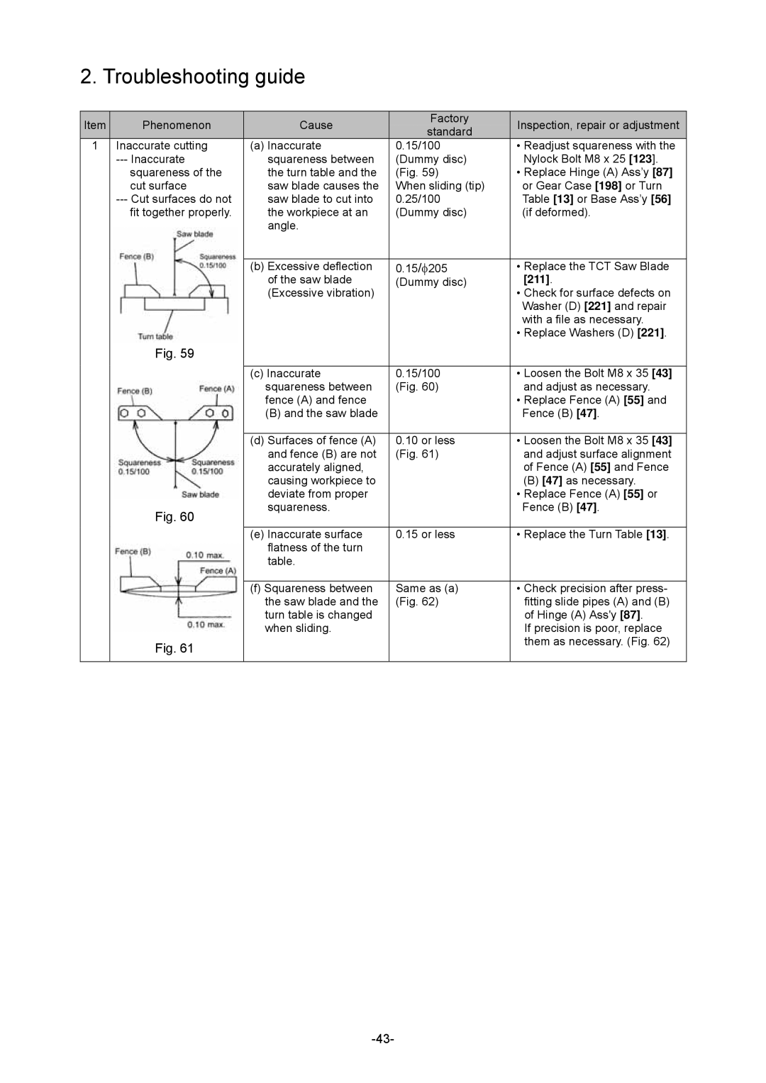 Hitachi C 8FSE, C 8FSHE specifications Troubleshooting guide, 211 