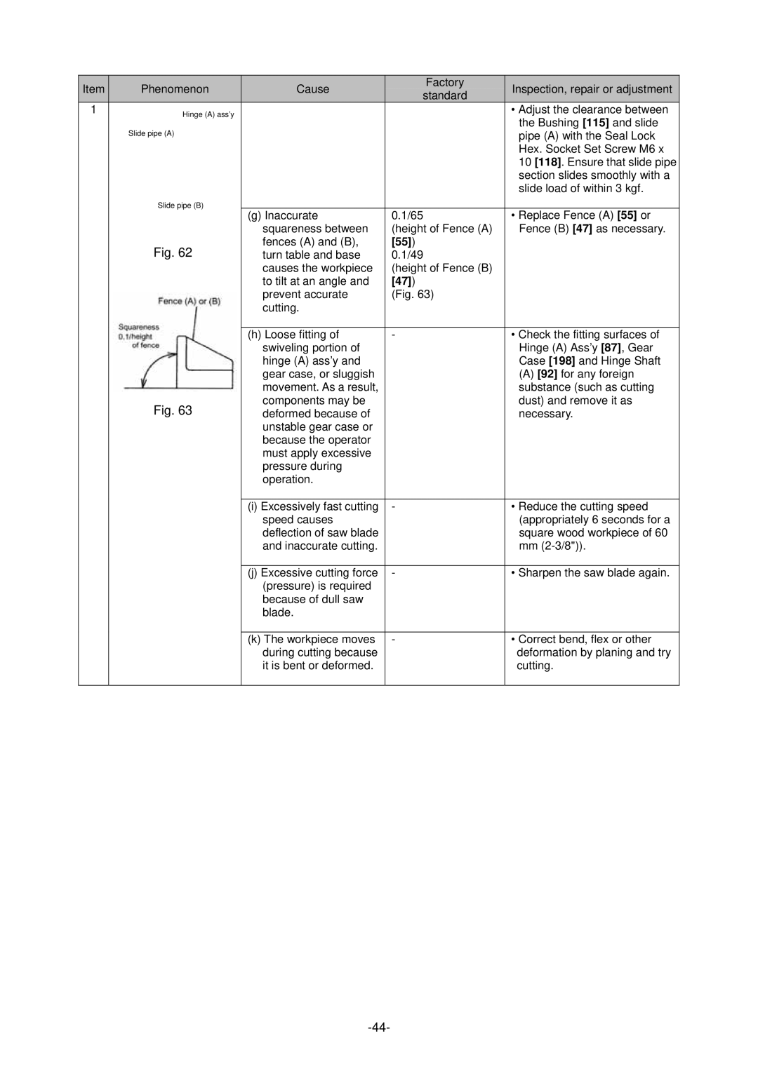 Hitachi C 8FSHE, C 8FSE specifications Bushing 115 and slide 