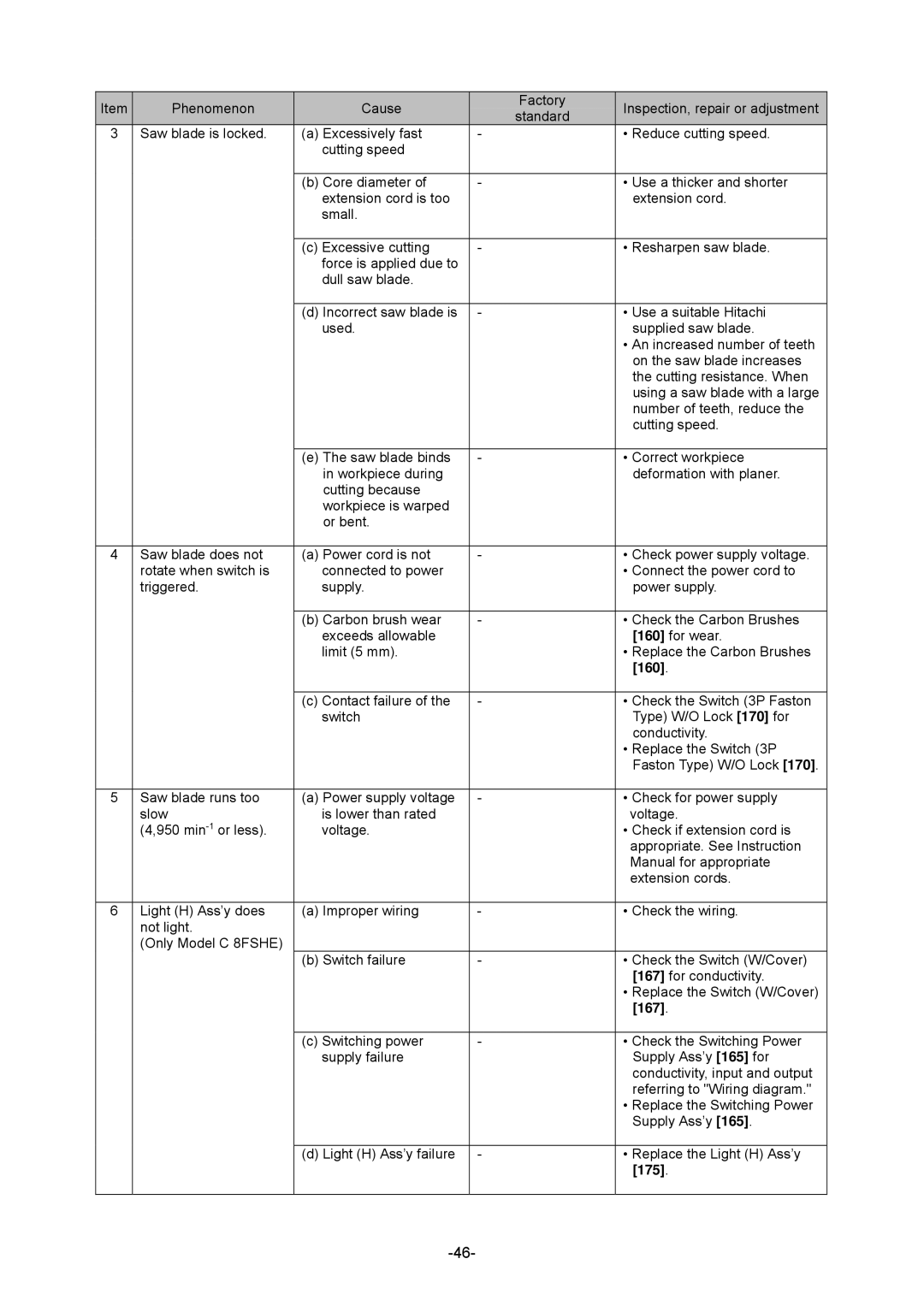 Hitachi C 8FSHE, C 8FSE specifications 160 