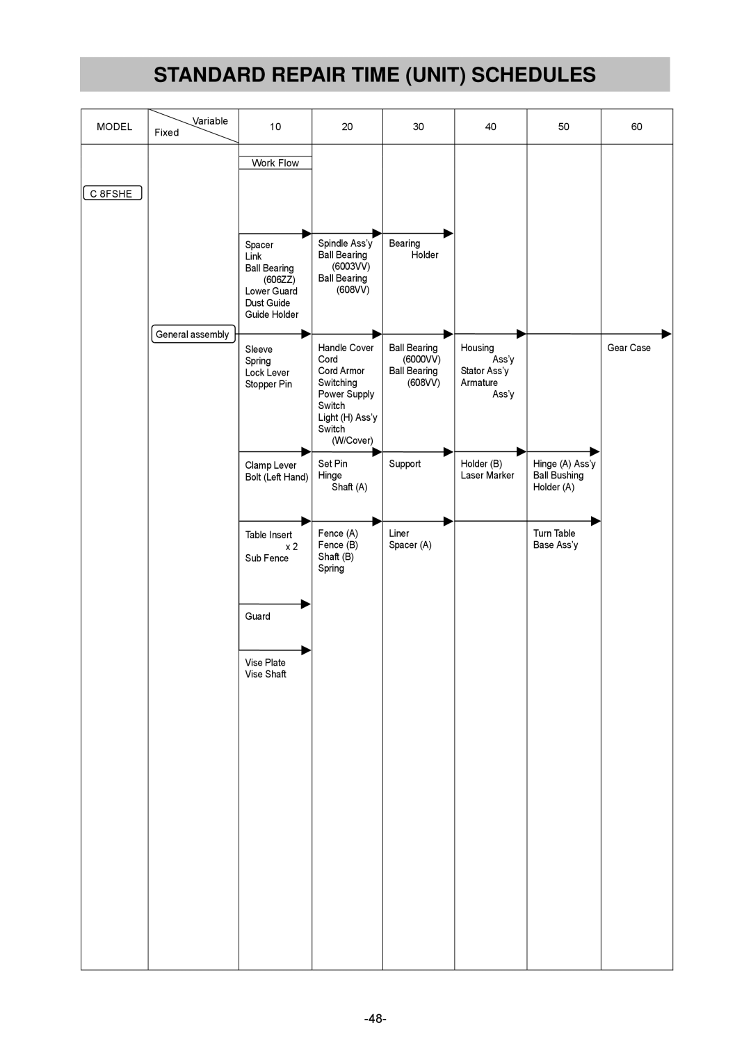 Hitachi C 8FSHE, C 8FSE specifications Standard Repair Time Unit Schedules 