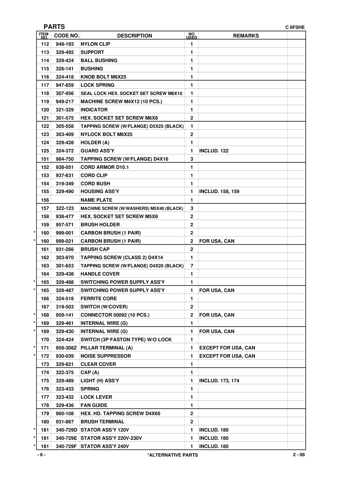 Hitachi C 8FSE, C 8FSHE specifications Nylon Clip 