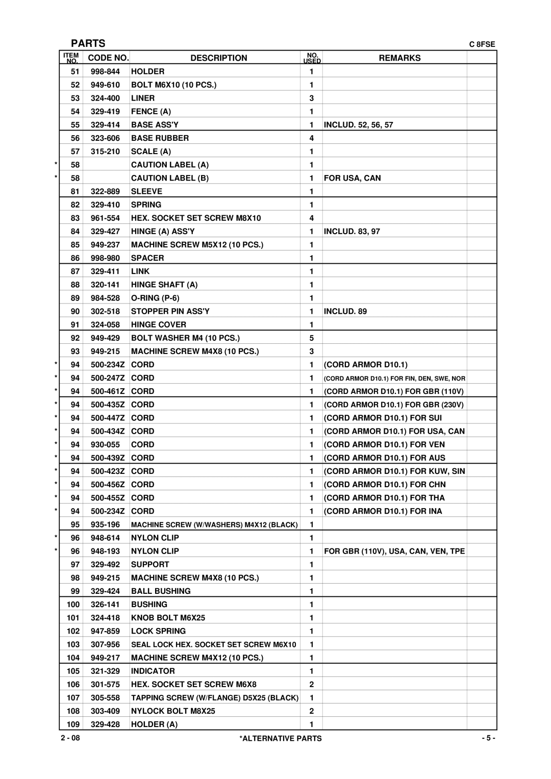 Hitachi C 8FSHE, C 8FSE specifications Scale a For USA, can 