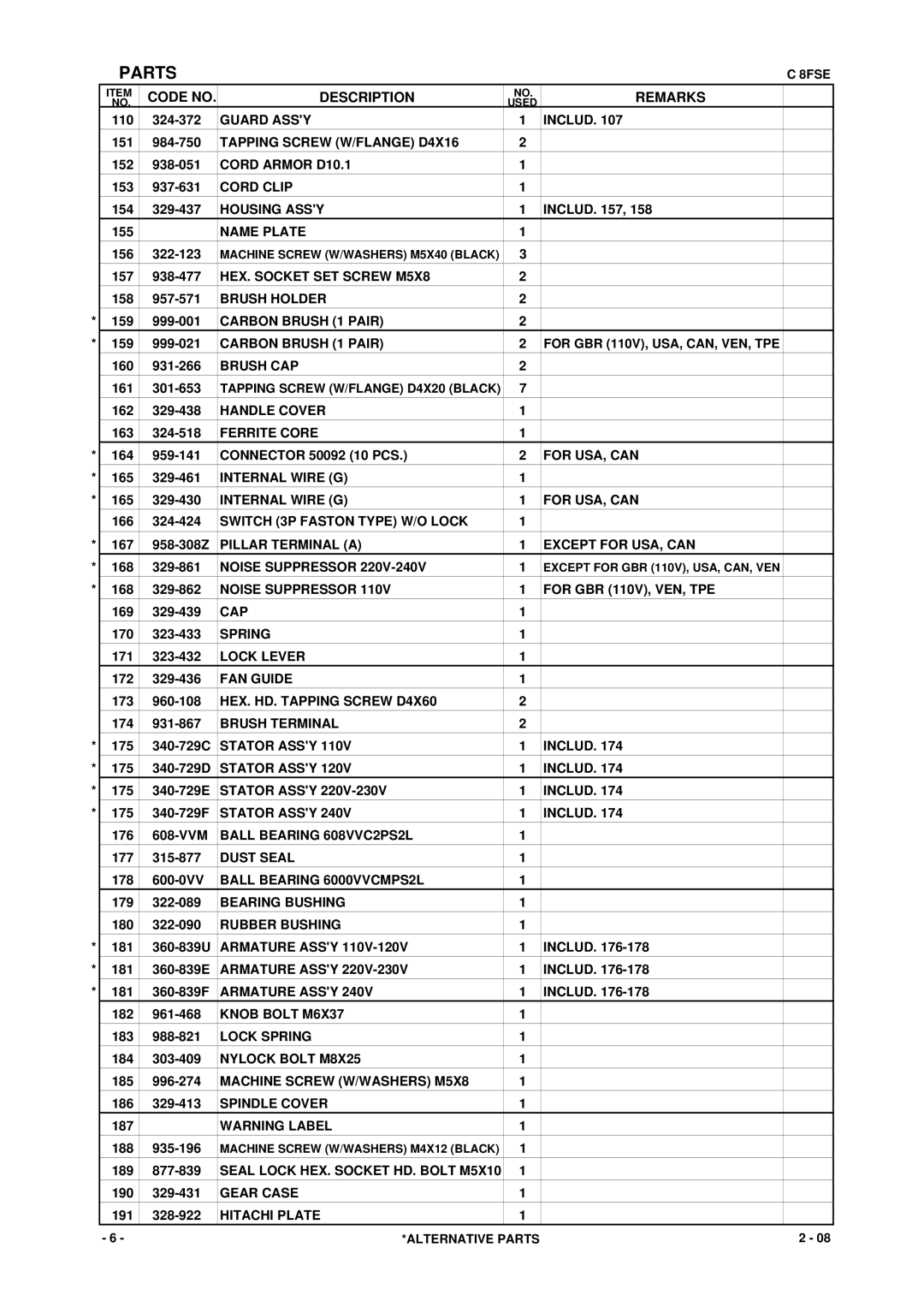 Hitachi C 8FSE, C 8FSHE specifications Carbon Brush 1 Pair For GBR 110V, USA, CAN, VEN, TPE 