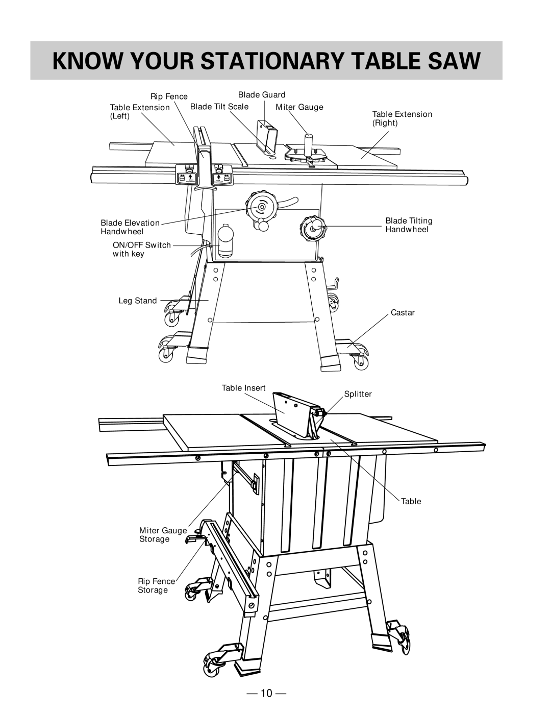 Hitachi C10FL instruction manual Know Your Stationary Table SAW 