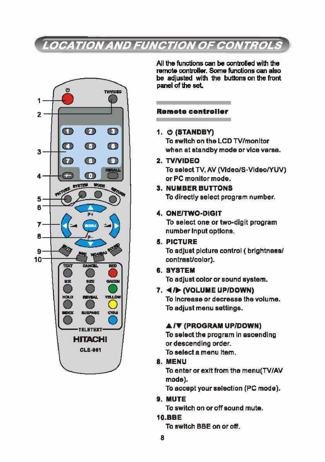 Hitachi C20-LC800SNT, C15-LC800SNT manual 