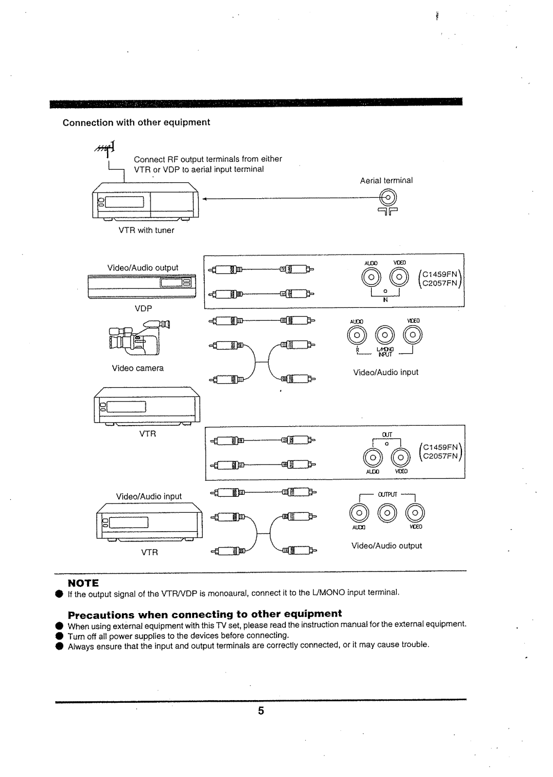 Hitachi C2059FS, C2159FS, C1459FN, C2057FN manual 