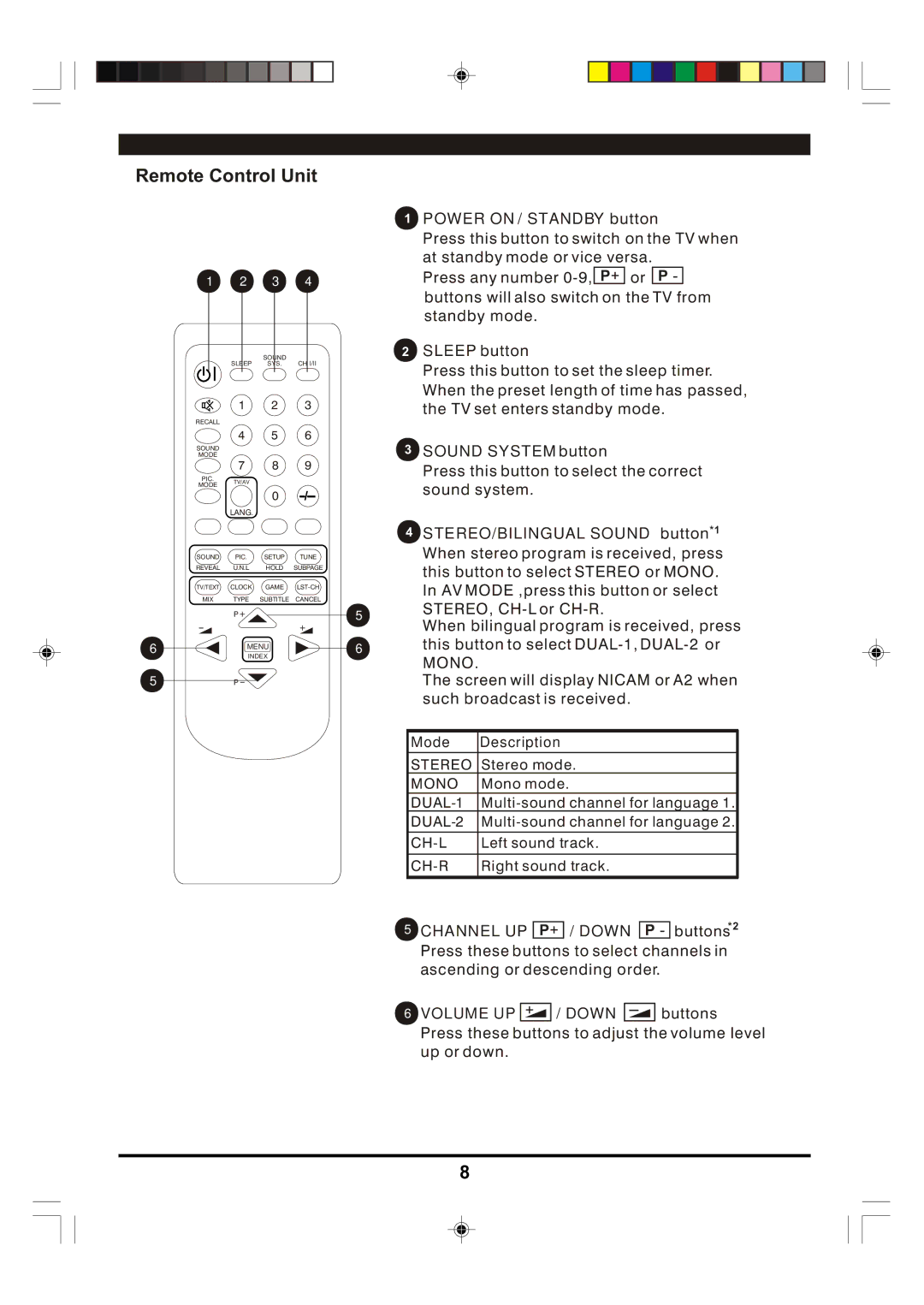 Hitachi C29-F880SN manual Remote Control Unit, Power on / Standby button, Sleep button, Sound System button 