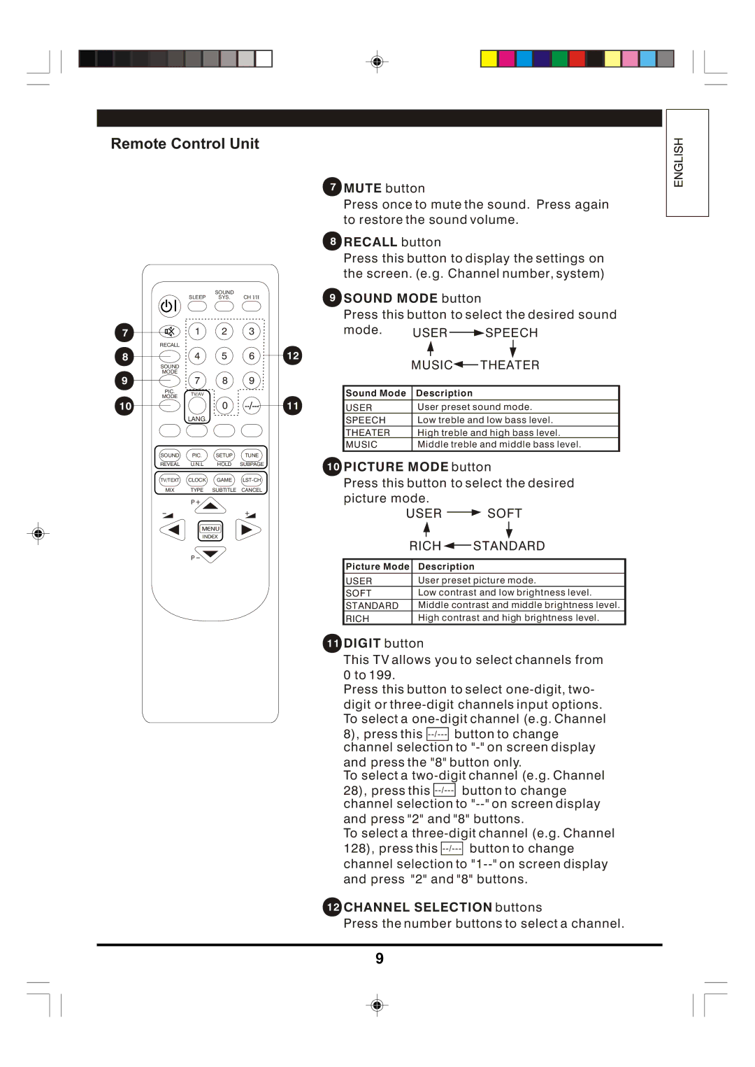 Hitachi C29-F880SN manual Recall button, Sound Mode button, Picture Mode button, Digit button, Channel Selection buttons 