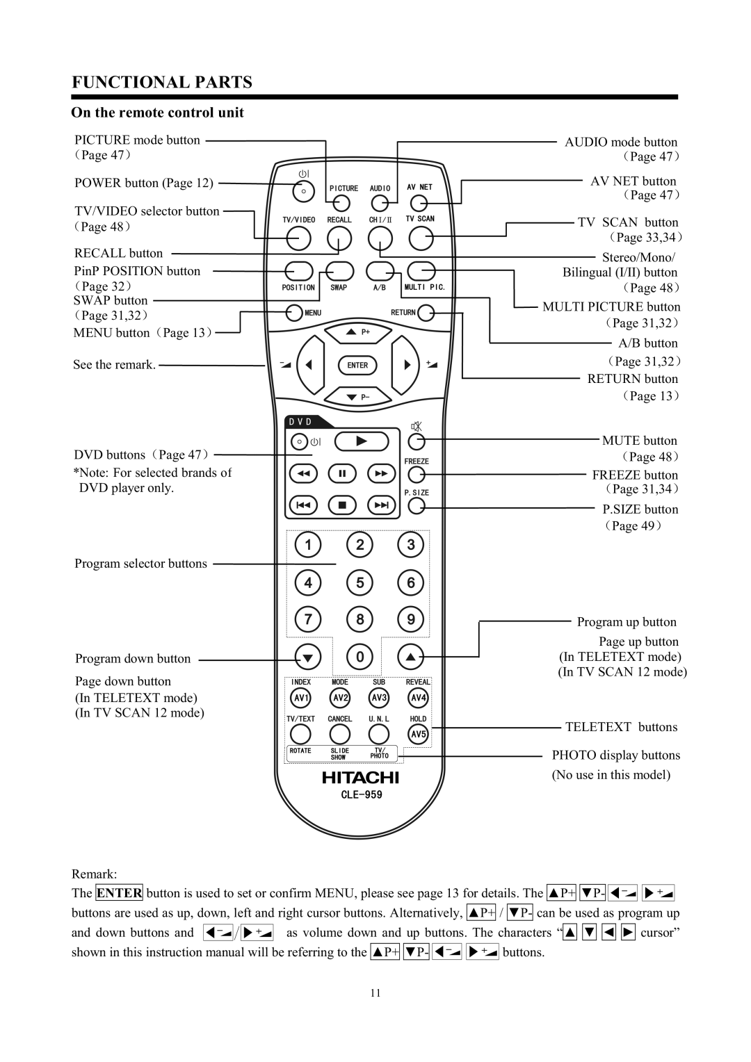 Hitachi C43-FD7000, C50-FD7000 instruction manual On the remote control unit 