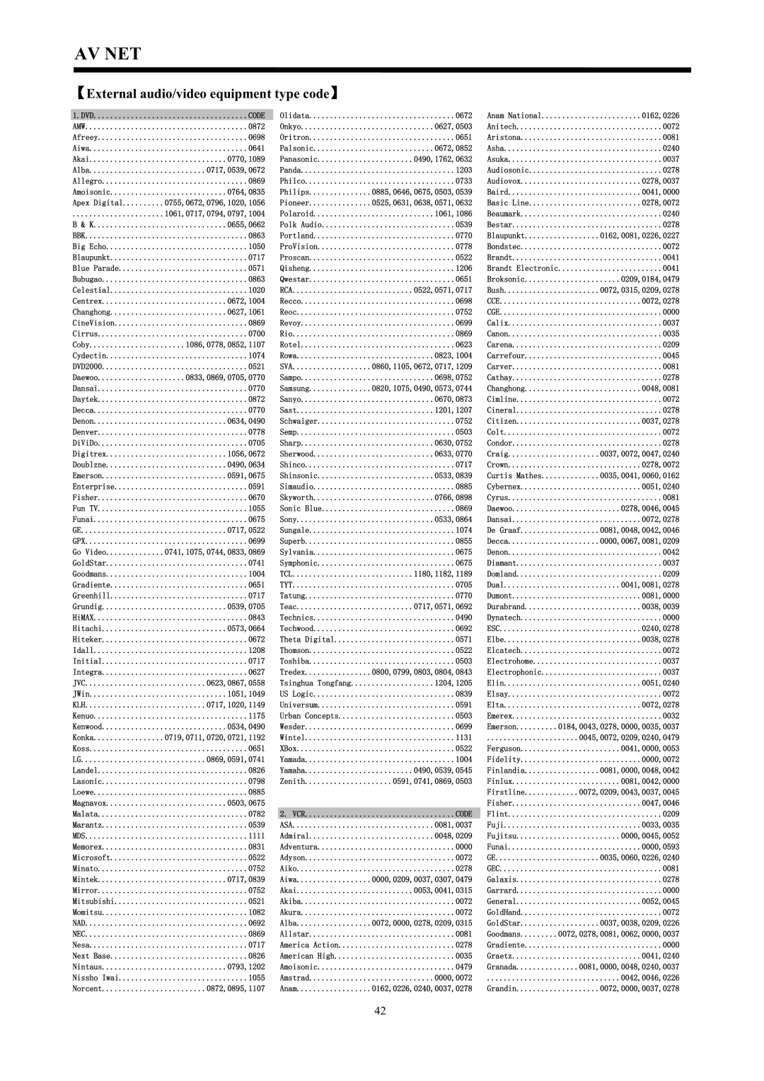 Hitachi C50-FD7000, C43-FD7000 External audio/video equipment type code, UdqgwOhfwurqlf 