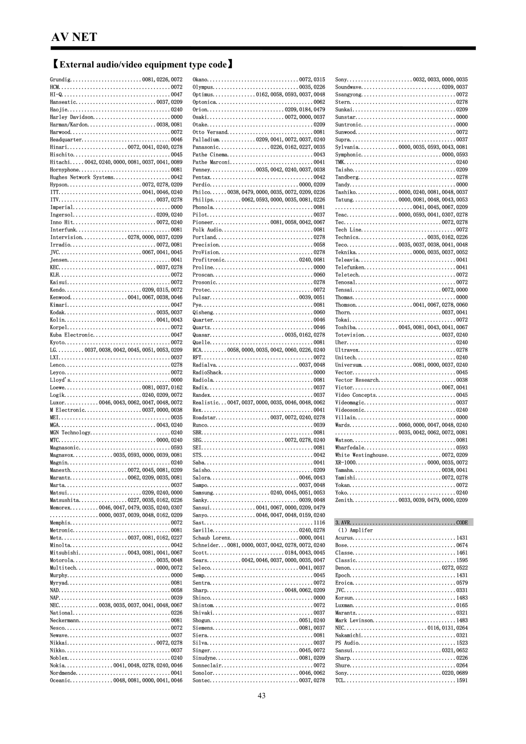 Hitachi C43-FD7000, C50-FD7000 instruction manual  $Psolihu 